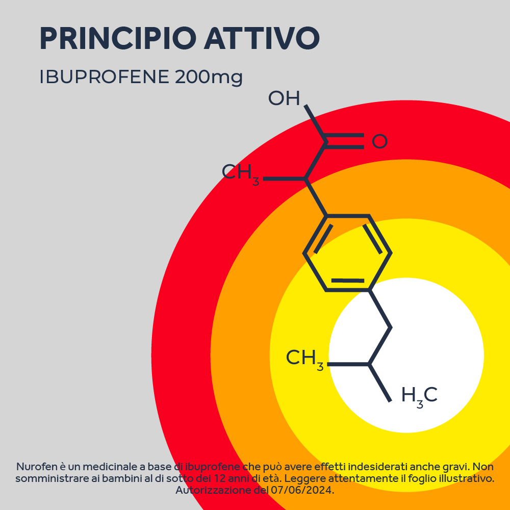 NUROFEN 200MG 12 CPR  ibuprofene funzione antinfiammatoria e antidolorifica contro febbre, mal di testa,  dolori muscolari e articolari