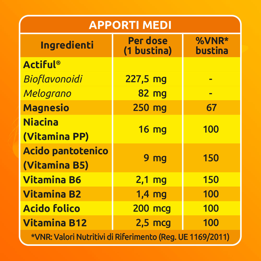 Sustenium Plus 50+
