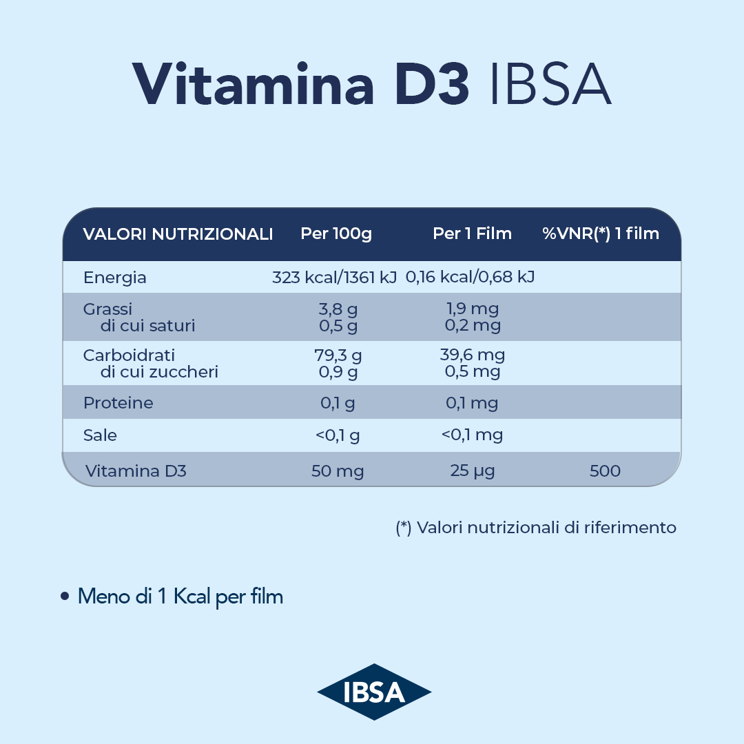 VITAMINA D3 IBSA 1000UI 30FILM