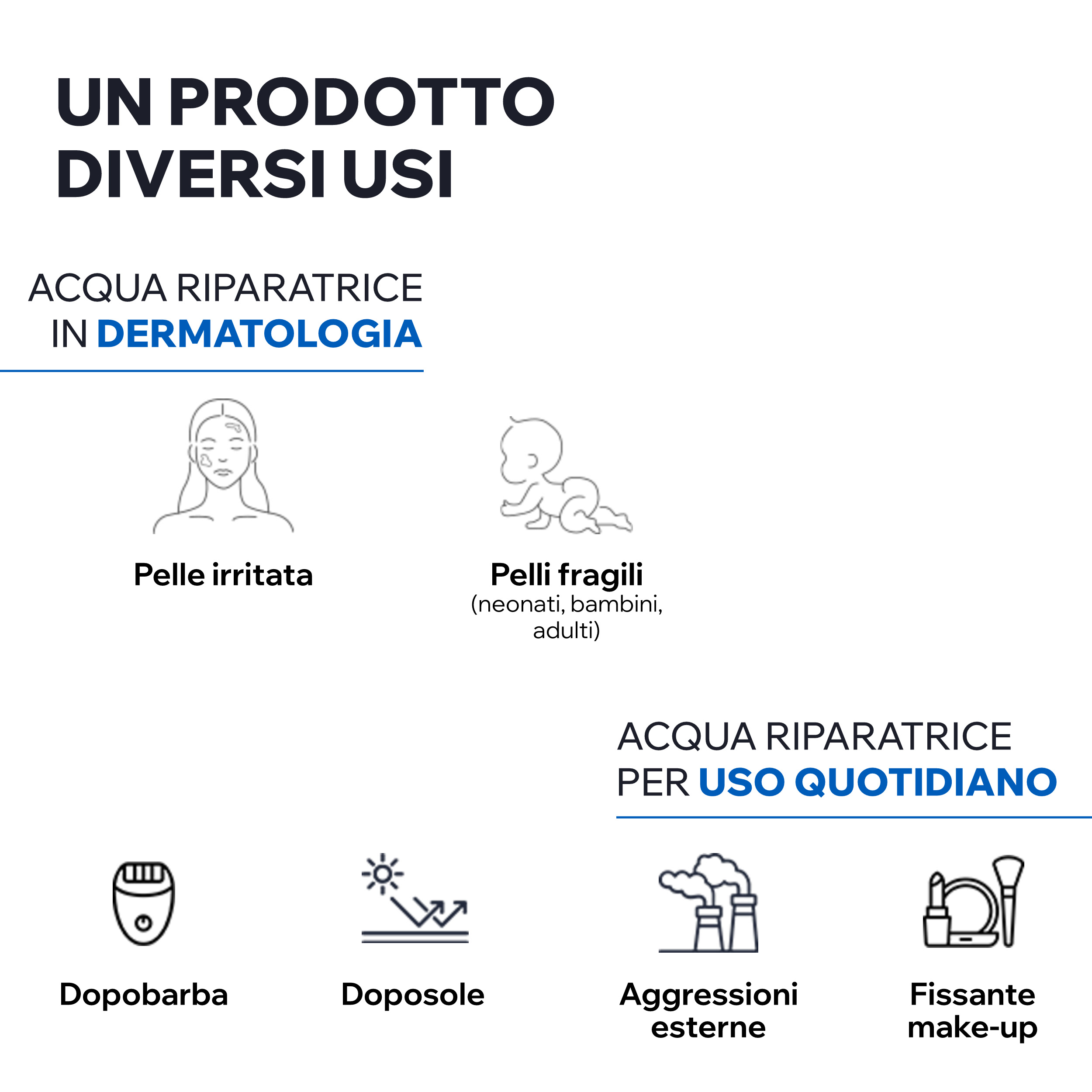 Uriage - Acqua Termale Riparatrice, Idratante E Protettiva Viso E Corpo Spray 300 ml