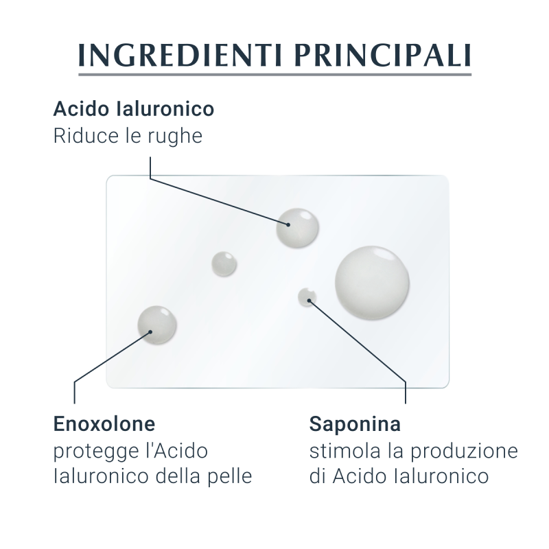 Eucerin Hyaluron-Filler Siero Conc viso Antirughe 6 Fiale