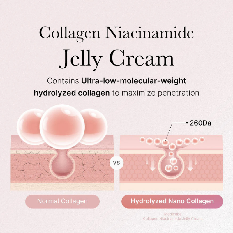 Medicube - Collagen Jelly Cream 110 ml