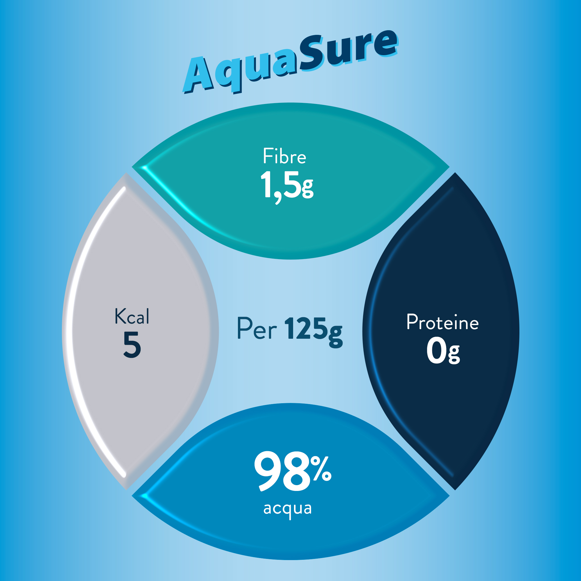 AquaSure Acqua Gelificata per il trattamento dietetico di soggetti affetti da disfagia e problemi della deglutizione 4x125 g