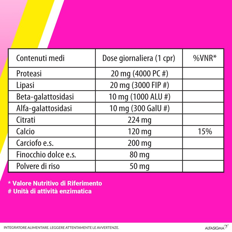 BIOCHETASI  Digestione e Acidità contro sintomi del reflusso, acidità e bruciore di stomaco - 20 compresse masticabili