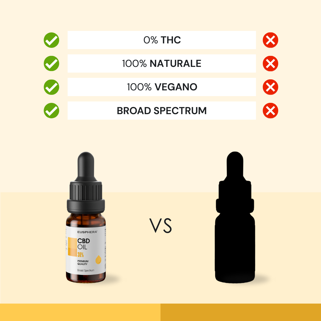 Eusphera CBD OIL 30% - Olio CBD Naturale 10 ml