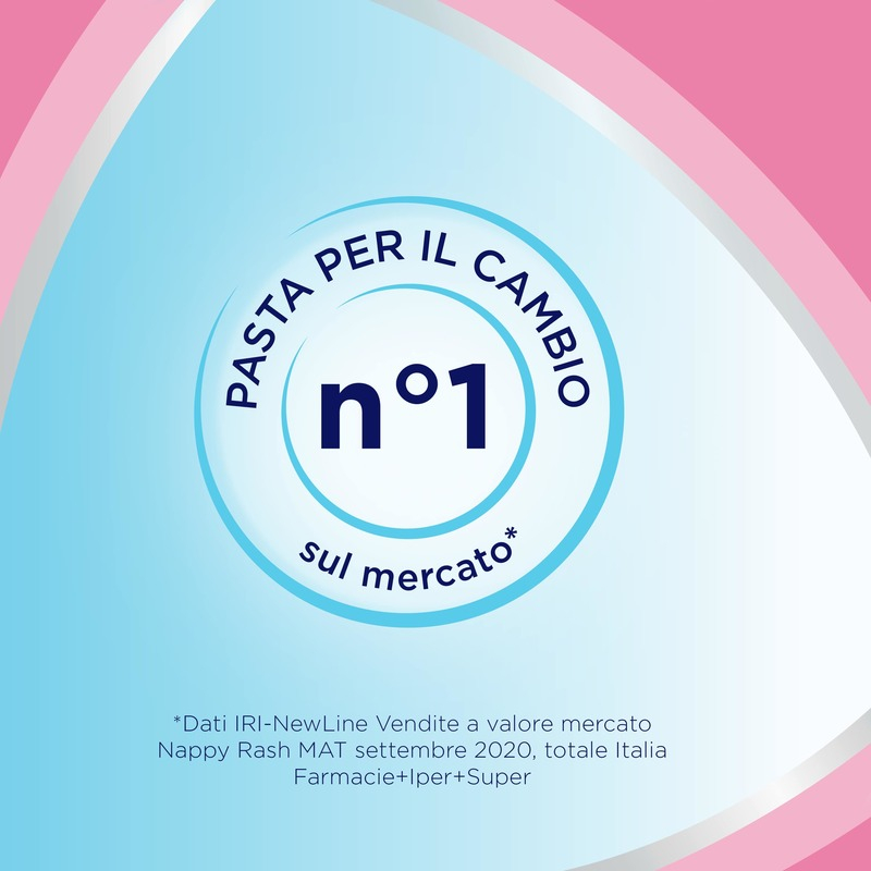 Bepanthenol Pasta Lenitiva Protettiva, cambio Pannolino, con Pantenolo Pro-Vitamina B5 Azione Idratante e Protettiva, contro Irritazione e Arrossamento della Pelle, 100g