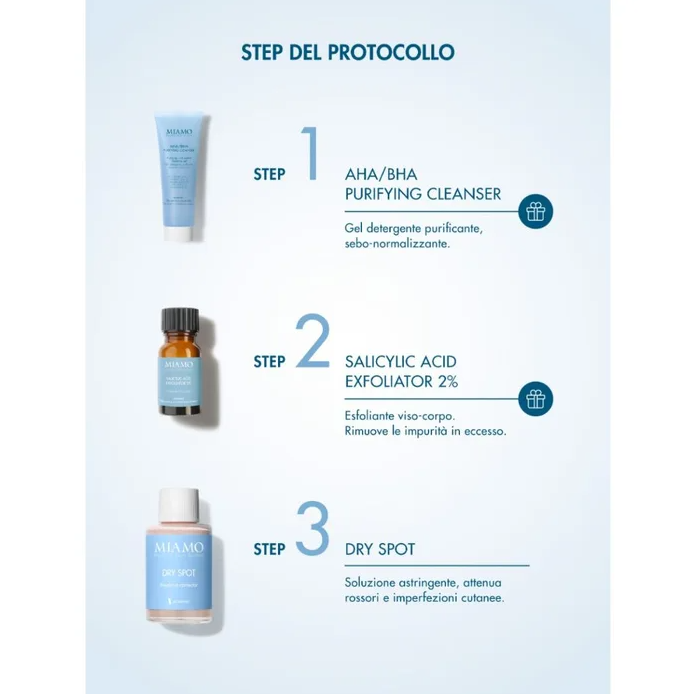 Miamo Protocollo Essenziale SOS Brufoli