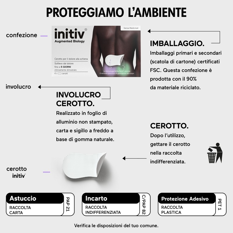 Initiv Cerotti Schiena, Dolori Muscolari da lievi a moderati, senza Medicinali (3 Cerotti)