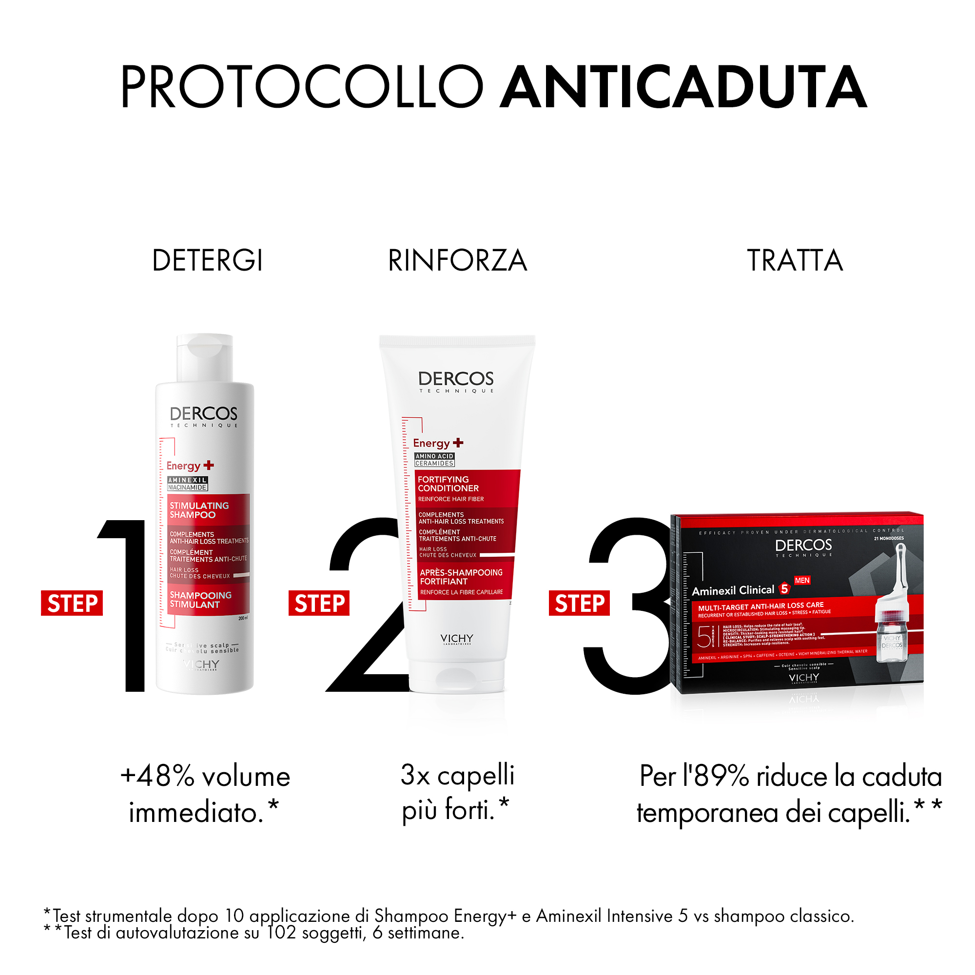 Vichy Dercos Shampoo stimolante Energy+ trattamento complementare anti-caduta 390 ml