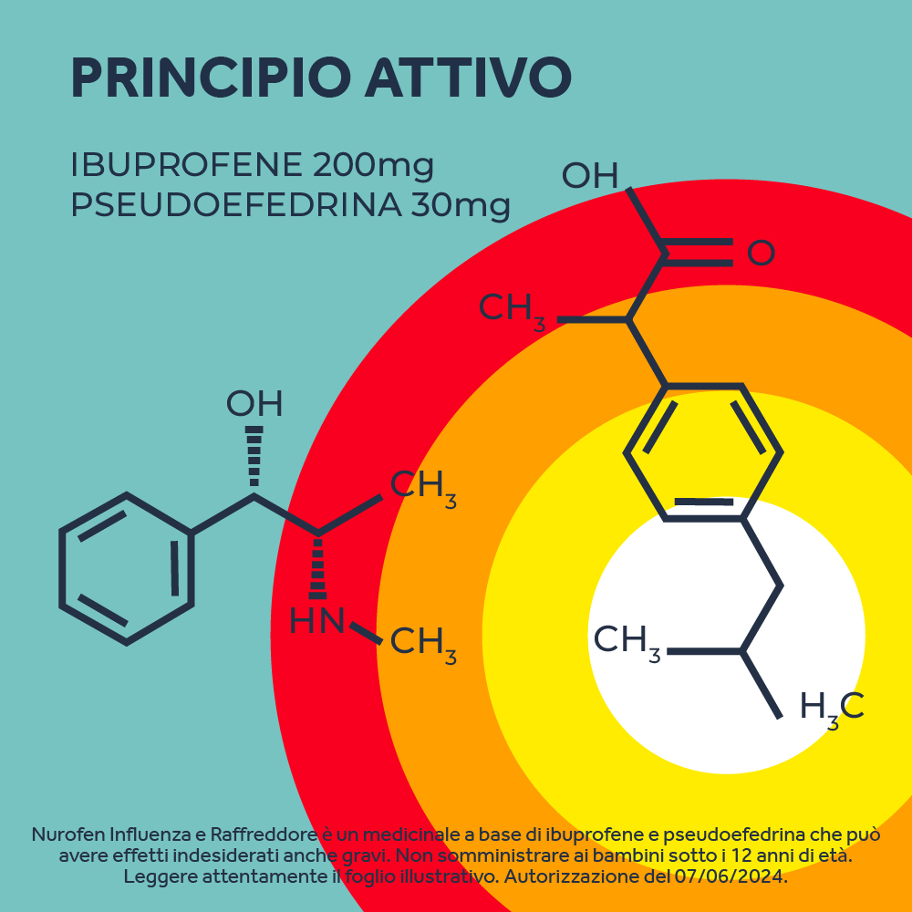 NUROFEN INFLUENZA E RAFFREDDORE 24 CPR antinfiammatorio e antidolorifico contro influenza, raffreddore, febbre e mal di testa