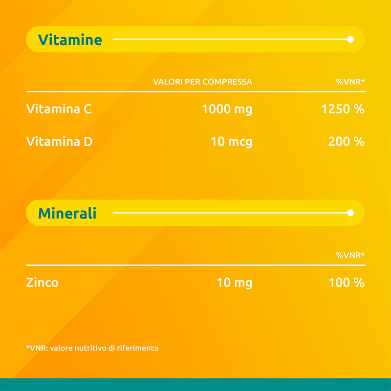 Supradyn Difese Integratore Multivitaminico  con Vitamina D, Vitamina C e Zinco, per il Sistema Immunitario, 15 Compresse Effervescenti