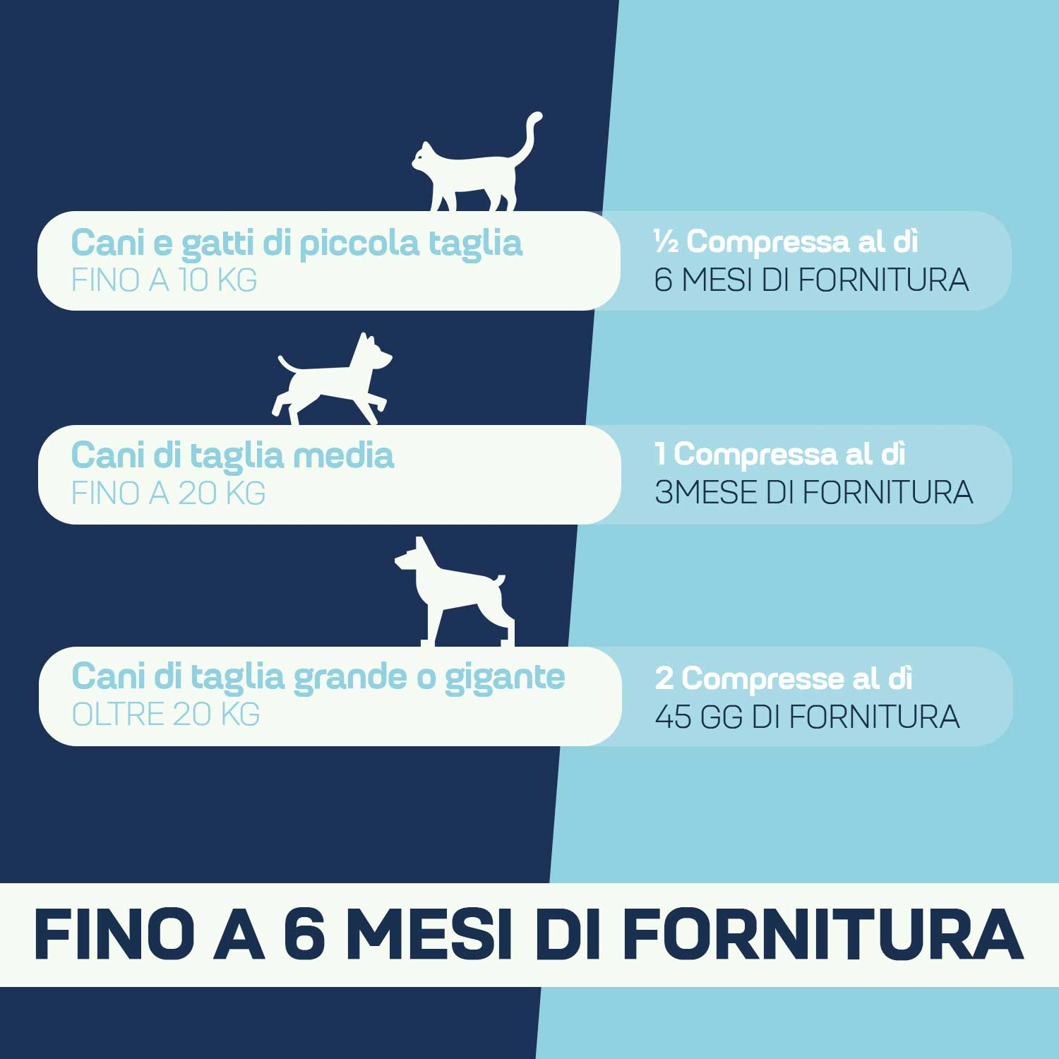 Suprapet mobilitypet 90 compresse