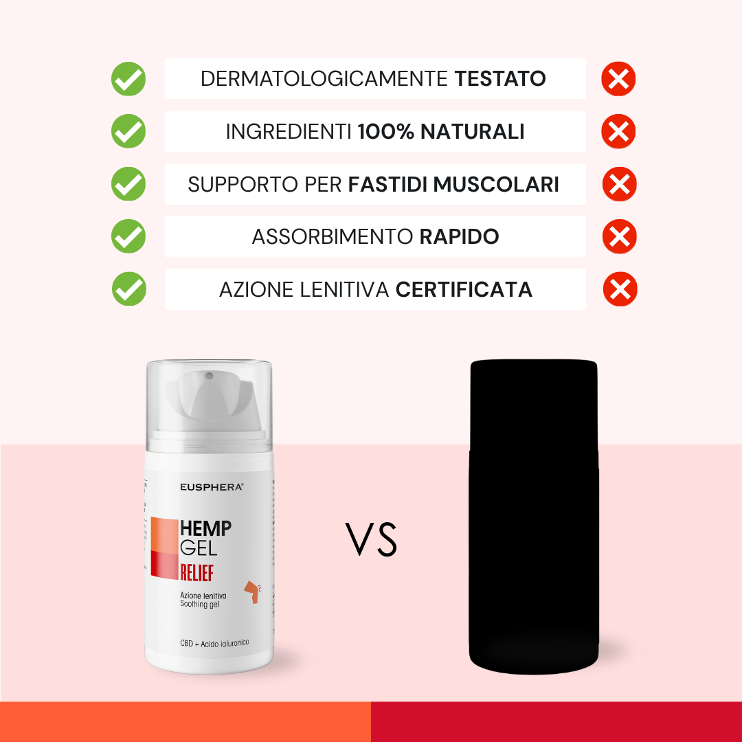 EUSPHERA EU4DOL PLUS GEL C/CBD