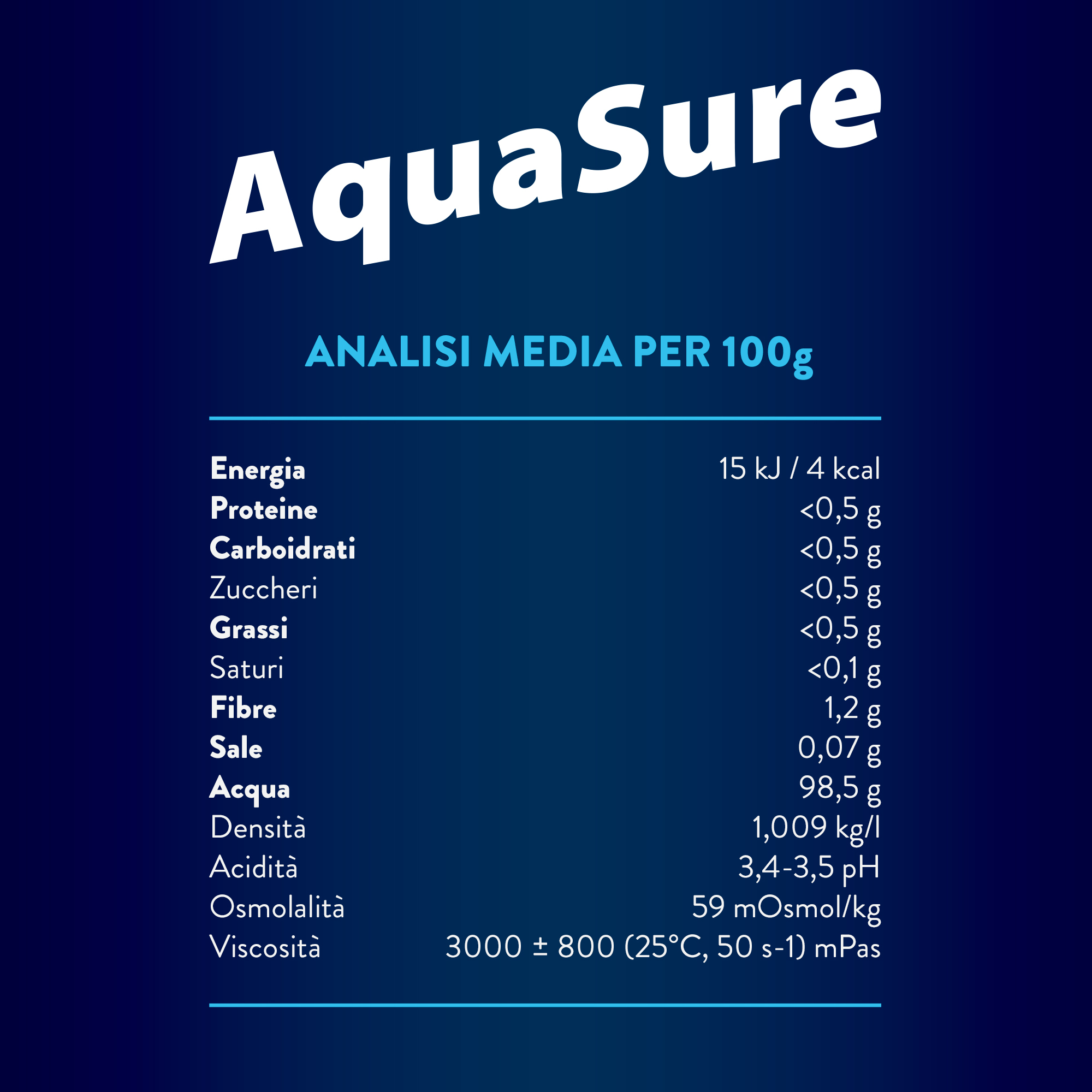 AquaSure Acqua Gelificata per il trattamento dietetico di soggetti affetti da disfagia e problemi della deglutizione 4x125 g