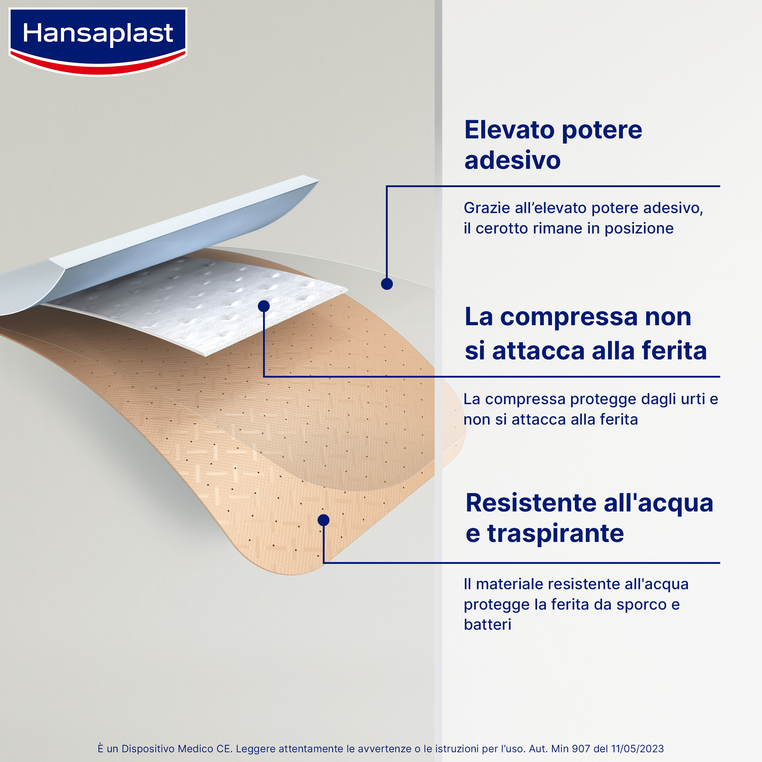 Hansaplast Cerotti Universal, Impermeabili e traspiranti per tutte le ferite, 20 pezzi in 4 formati