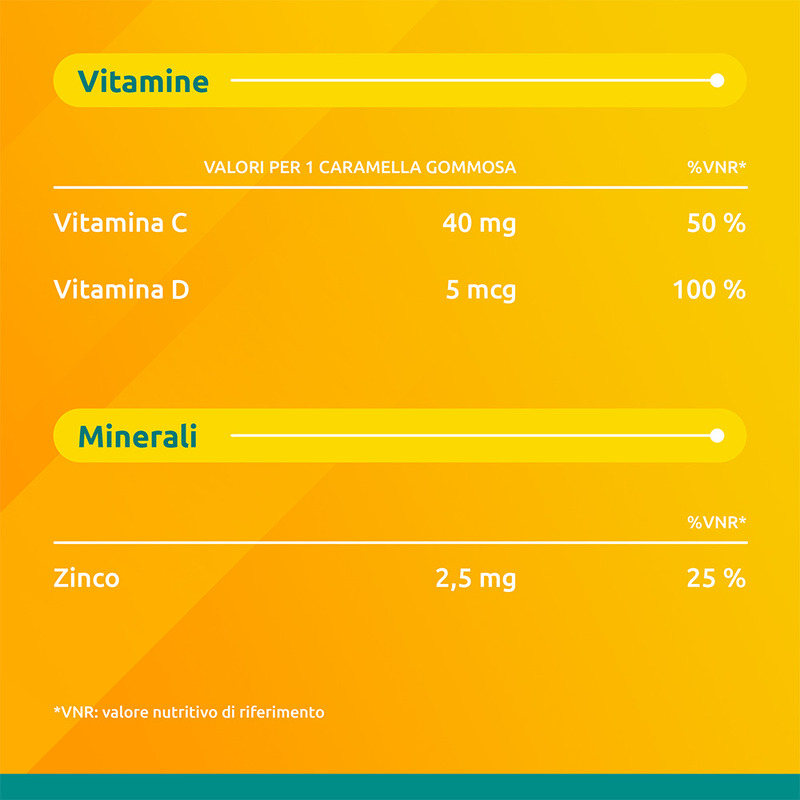 Supradyn Difese Junior Integratore Multivitaminico con Vitamina C, D e Zinco  per le Difese Immunitarie dei Bambini, Gusto Arancia, Fragola e Papaya, 25 Caramelle Gommose 