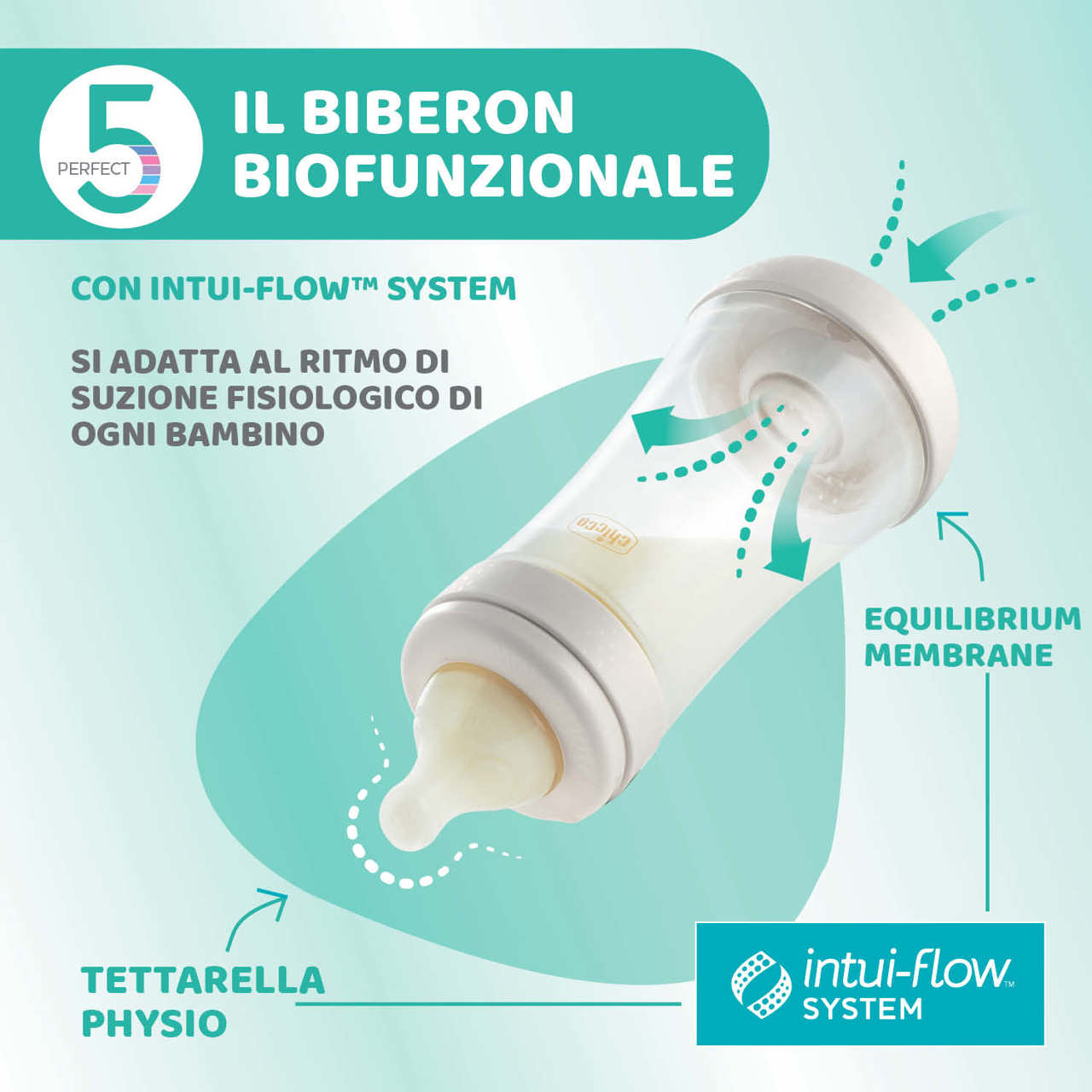 CH Bib.Perf5 3f.Sil.Girl*300ml
