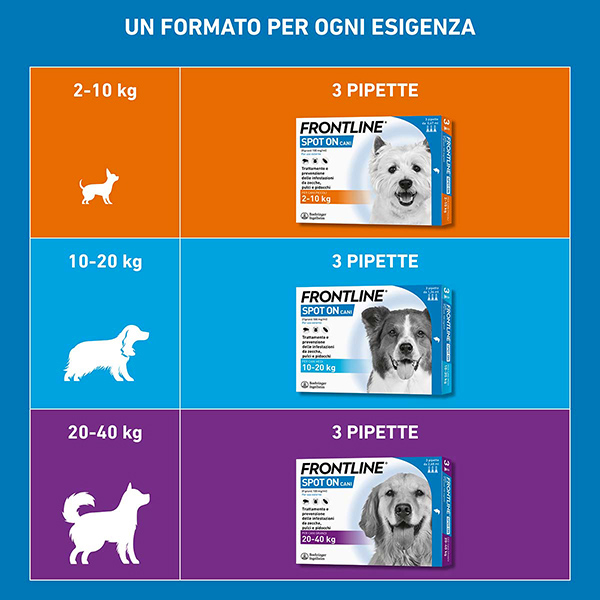 Frontline Spot On Cani x3 Pipette, Antiparassitario per Cani e Cuccioli (2-10Kg), Contro Pulci, Zecche E Pidocchi