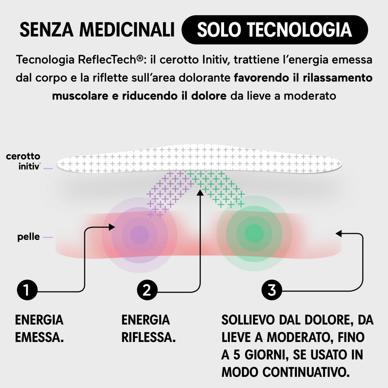 Initiv Cerotti Schiena, Dolori Muscolari da lievi a moderati, senza Medicinali (3 Cerotti)