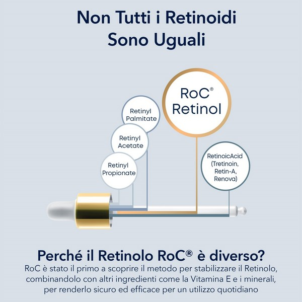 RoC Retinol Correxion® Wrinkle Correct Crema Viso Notte - 30ml