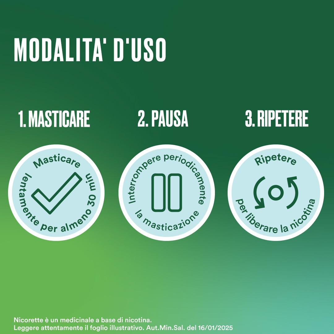 Nicorette 105 Gomme Masticabili Smettere di Fumare