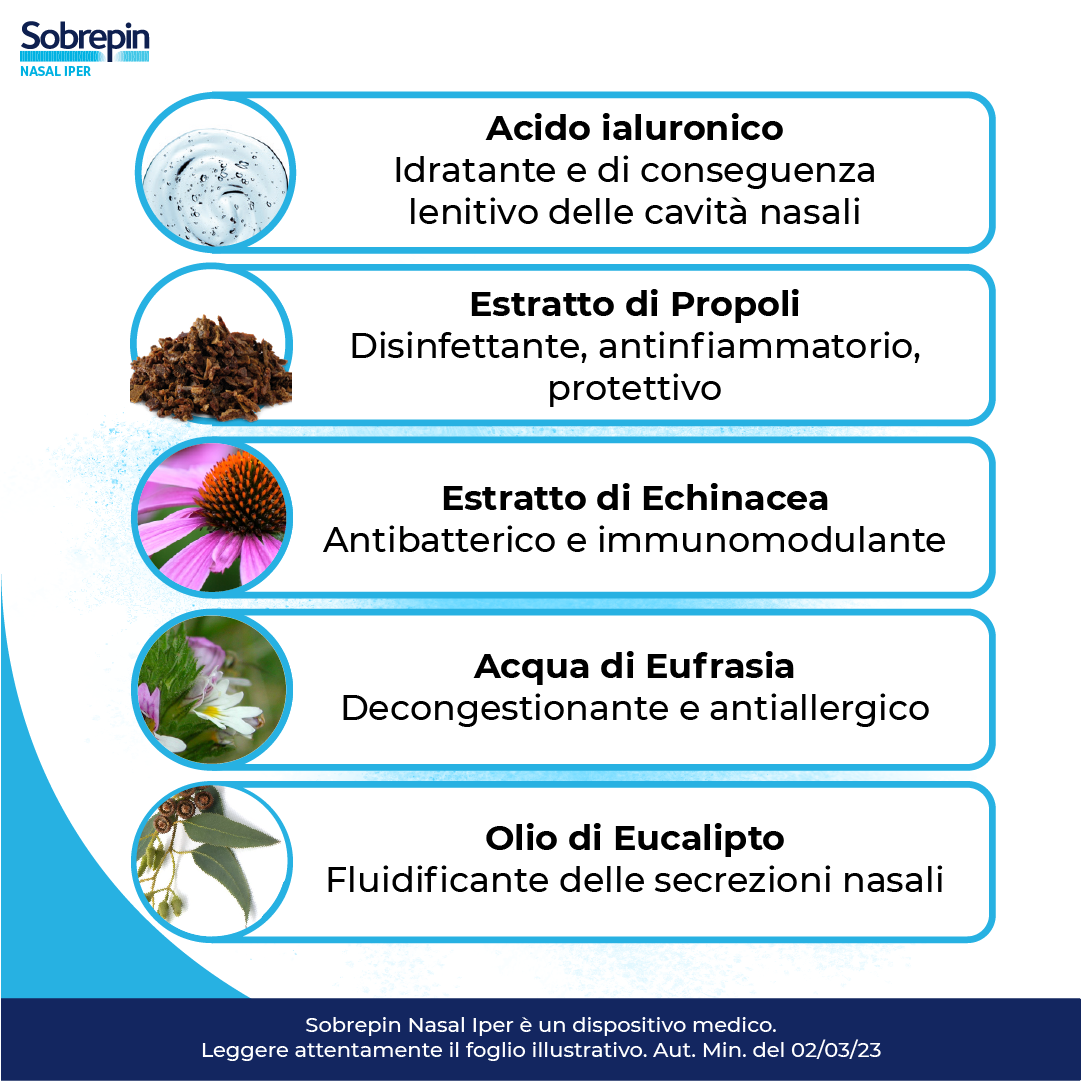 SOBREPIN NASAL IPER SOLUZIONE IPERTONICA SPRAY CON ESTRATTI NATURALI 30 ML