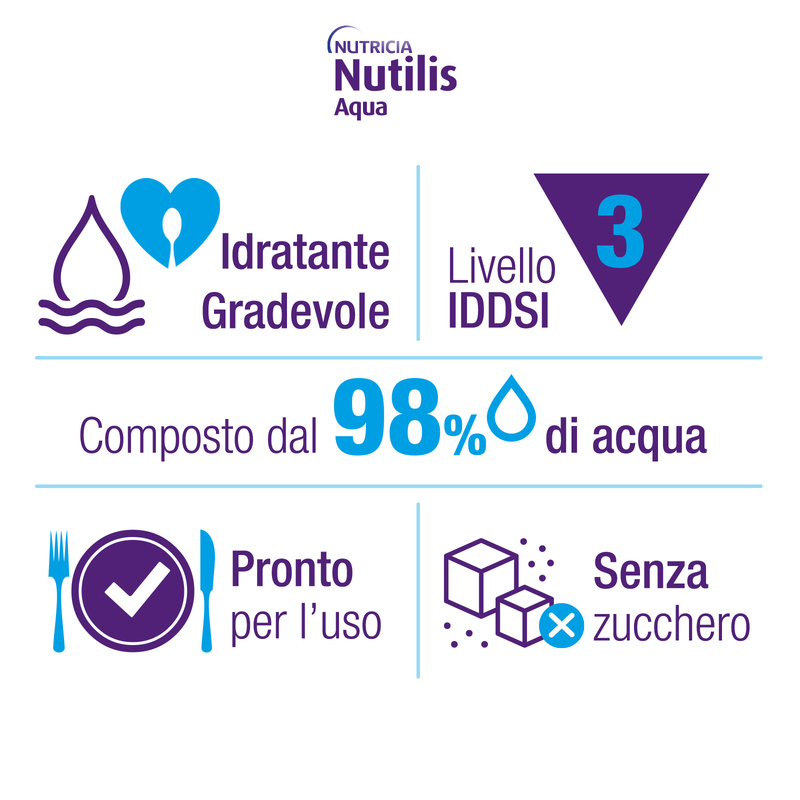 NUTILIS Aqua Gel Granatina - alimento a fini speciali indicato per il trattamento alimentare dei soggetti con problemi di deglutizione associati a disfagia - 12 pezzi 125 g