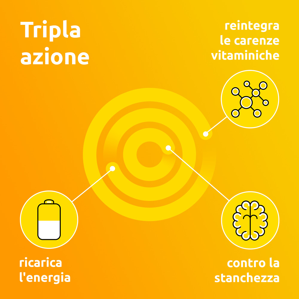 Supradyn Ricarica Integratore Multivitaminico Completo con Vitamine A, B, C, D, E, K, Minerali e Coenzima Q10 contro la Stanchezza, Gusto Arancia, 15 Compresse Effervescenti Rivestite - SCADENZA 31 AGOSTO 2026 
