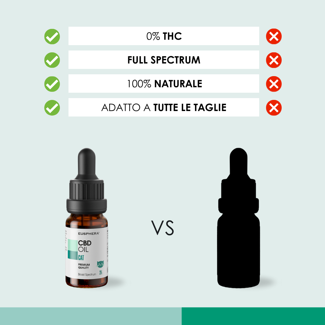 EUSPHERA EU4CAT 10ML