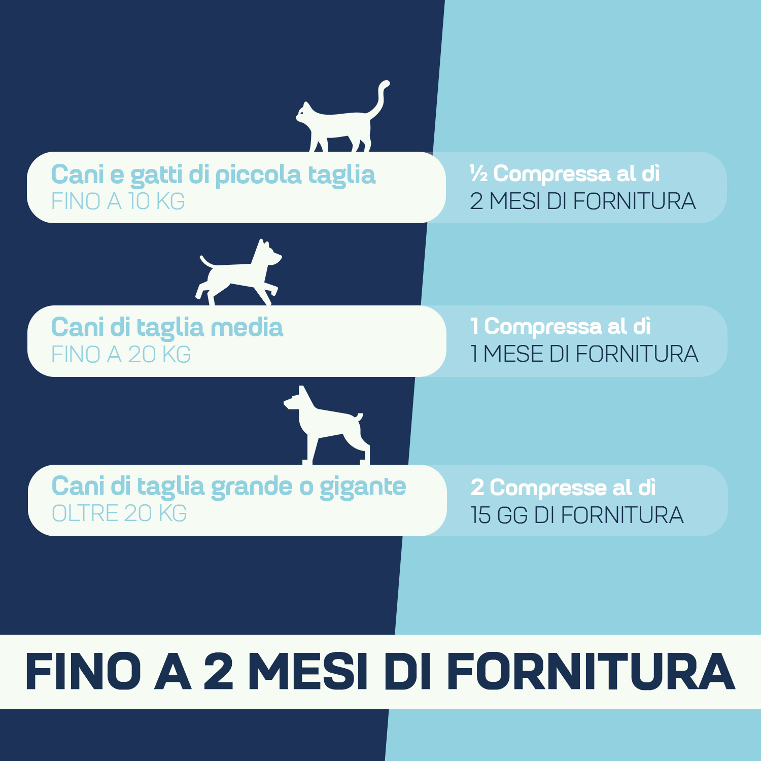 Suprapet mobilitypet 30 compresse