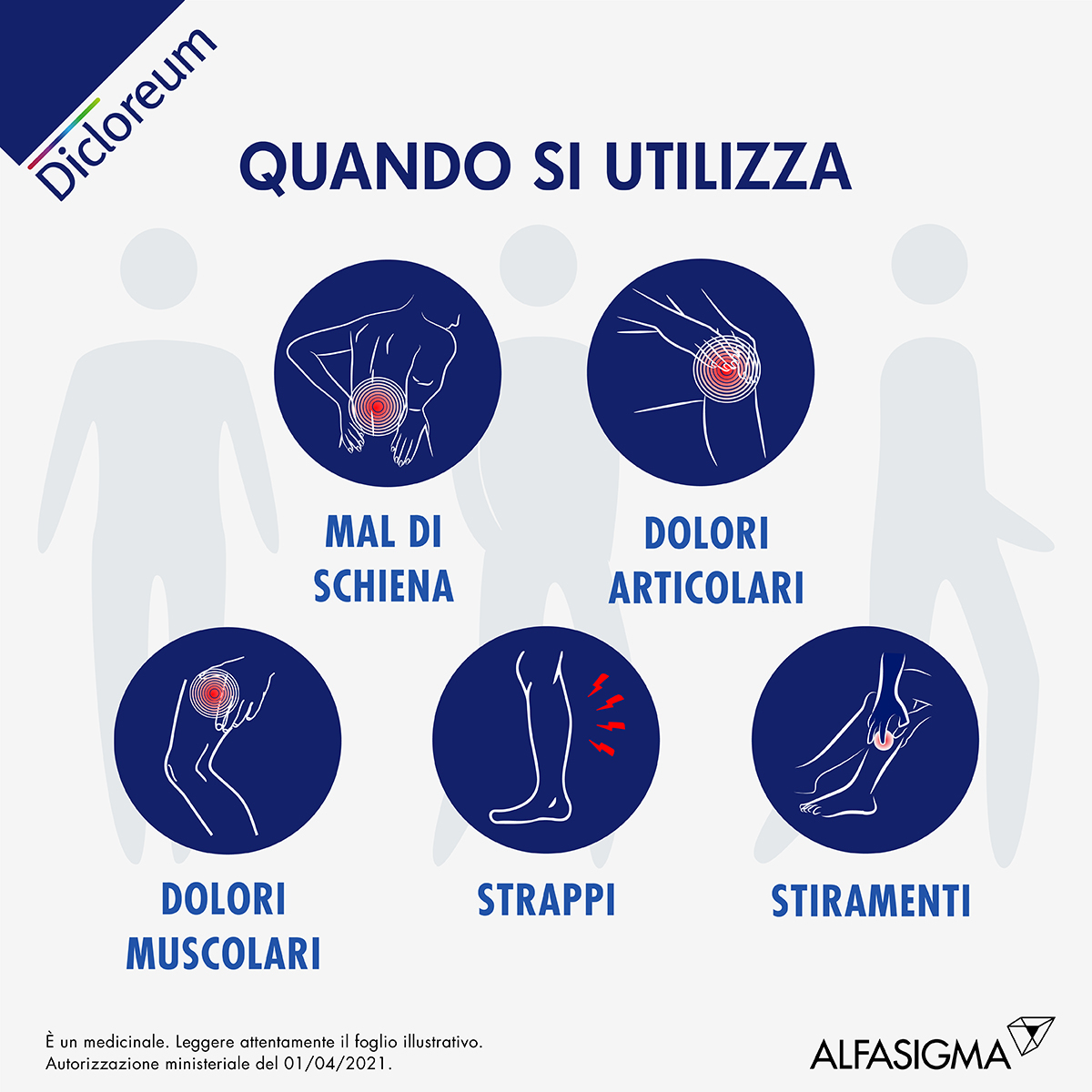 Dicloreum Actigel 1% Diclofenac Dolori Articolari dolori muscolari Gel 50g
