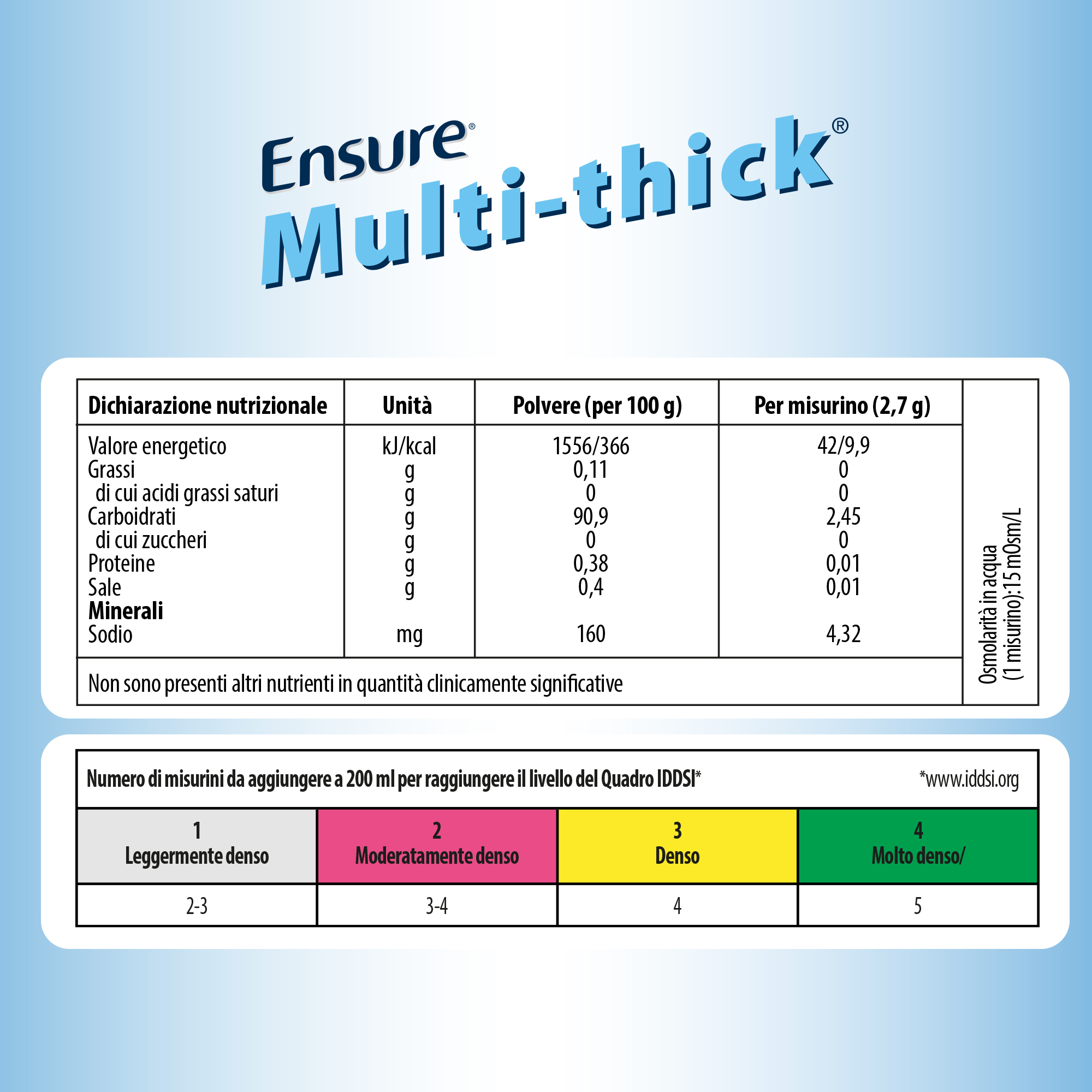 Ensure Multi-Thick - Addensante Alimentare Istantaneo Per Cibi E Bevande 250 g