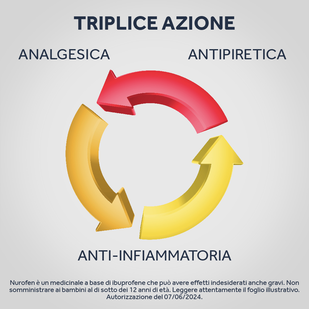 NUROFEN 400MG 12 CPR ibuprofene funzione antinfiammatoria e antidolorifica contro febbre, mal di testa,  dolori muscolari e articolari