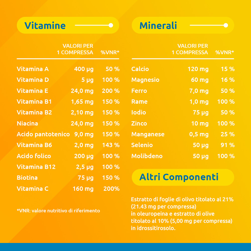 Supradyn Ricarica 50+ Integratore Multivitaminico con Vitamina C, Vitamina D, Minerali, Antiossidanti contro la Stanchezza Fisica e invecchiamento, Gusto Arancia, 30 Compresse Rivestite