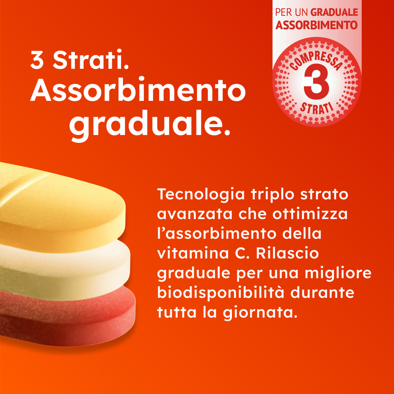 Supradyn Expert Vitamina C 1000mg Integratore Sistema Immunitario, 20 Compresse Assorbimento Graduale