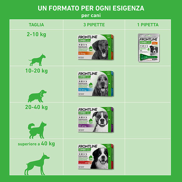 Frontline Combo Cani x3 Pipette, Antiparassitario per Cani XL e Cuccioli (+40Kg) Contro Pulci, Zecche, Uova e Larve